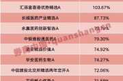 姻缘查询年内“翻倍基”率先出现！医药基金横扫半年业绩榜