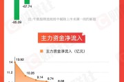 姻缘查询【图解牛熊股】稀土概念股涨幅居前，油气开采板块表现强势